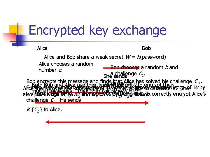 Encrypted key exchange Alice Bob Alice and Bob share a weak secret W =