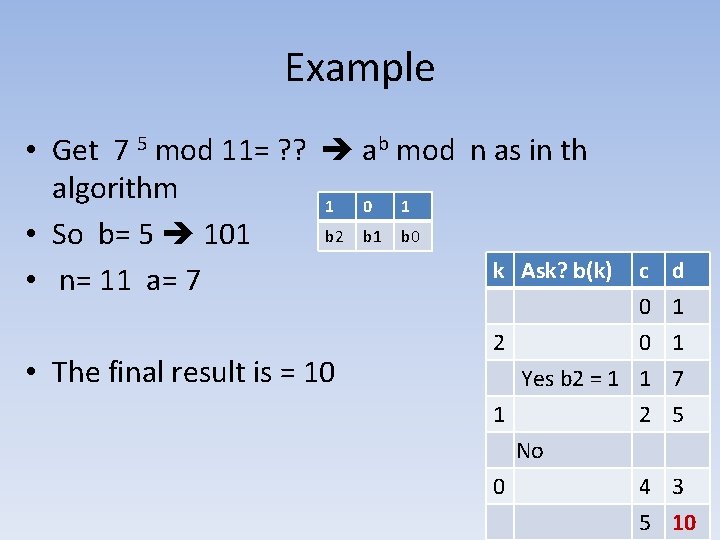 Example • Get 7 5 mod 11= ? ? ab mod n as in