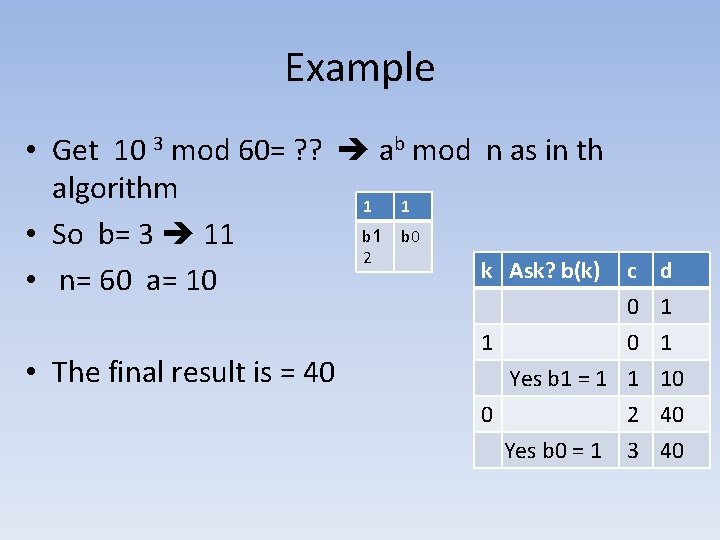 Example • Get 10 3 mod 60= ? ? ab mod n as in