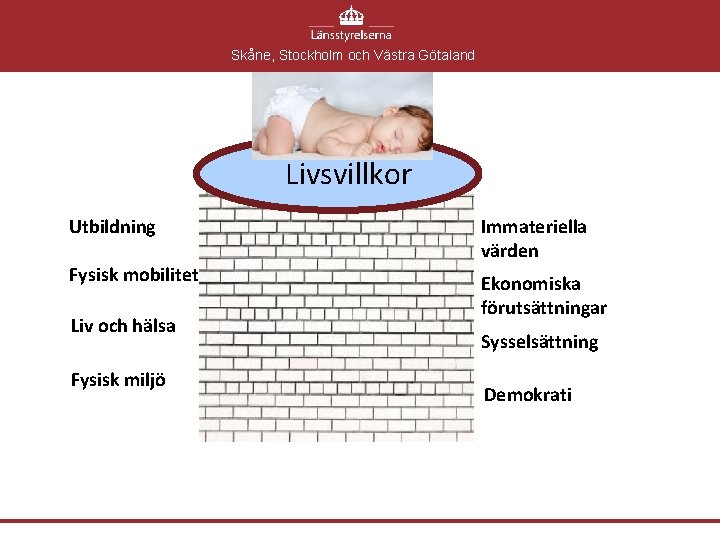 Skåne, Stockholm och Västra Götaland Livsvillkor Utbildning Fysisk mobilitet Liv och hälsa Fysisk miljö