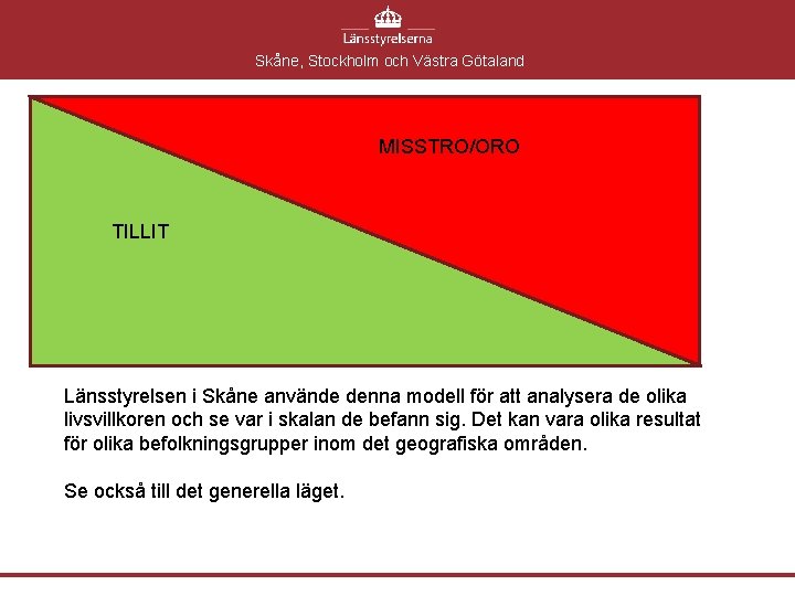 Skåne, Stockholm och Västra Götaland MISSTRO/ORO TILLIT Länsstyrelsen i Skåne använde denna modell för