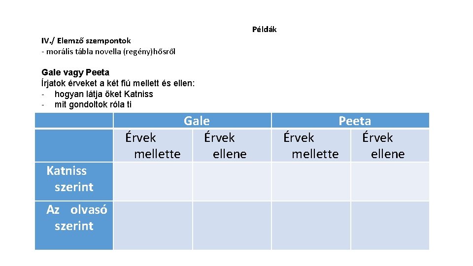 Példák IV. / Elemző szempontok - morális tábla novella (regény)hősről Gale vagy Peeta Írjatok Példák IV. / Elemző szempontok - morális tábla novella (regény)hősről Gale vagy Peeta Írjatok