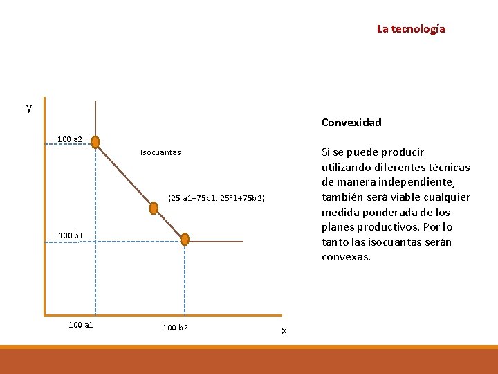 La tecnología y Convexidad 100 a 2 Si se puede producir utilizando diferentes técnicas La tecnología y Convexidad 100 a 2 Si se puede producir utilizando diferentes técnicas