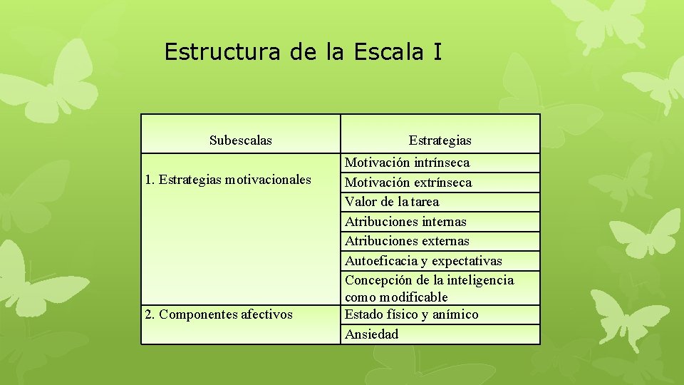 Estructura de la Escala I Subescalas 1. Estrategias motivacionales 2. Componentes afectivos Estrategias Motivación