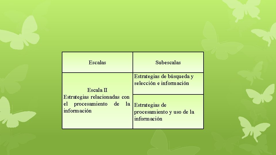  Escalas Subescalas Estrategias de búsqueda y selección e información Escala II Estrategias relacionadas