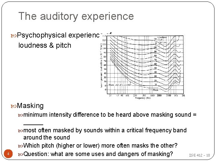 The auditory experience Psychophysical experience of loudness & pitch Masking minimum intensity difference to