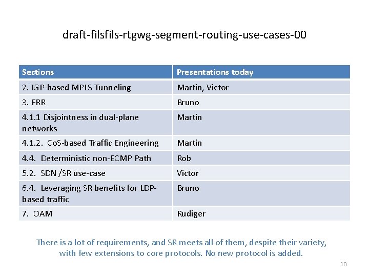 draft-fils-rtgwg-segment-routing-use-cases-00 Sections Presentations today 2. IGP-based MPLS Tunneling Martin, Victor 3. FRR Bruno 4.