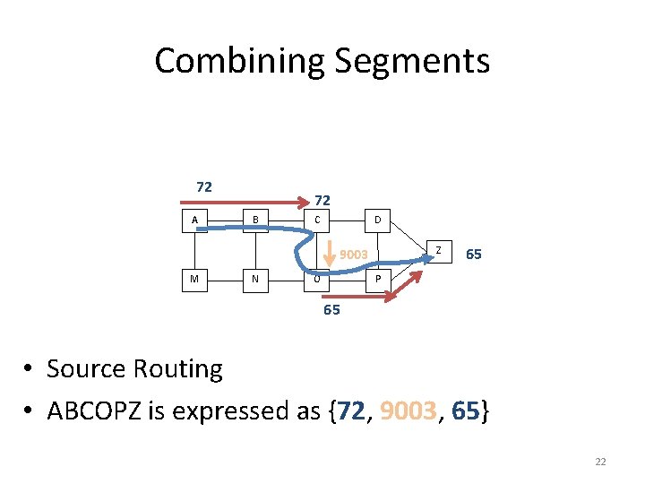 Combining Segments 72 A 72 B C D Z 9003 M N O 65