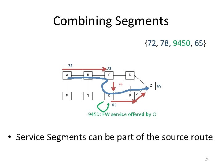 Combining Segments {72, 78, 9450, 65} 72 A 72 B C D 78 M