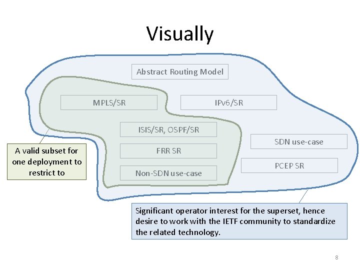 Visually Abstract Routing Model MPLS/SR IPv 6/SR ISIS/SR, OSPF/SR A valid subset for one