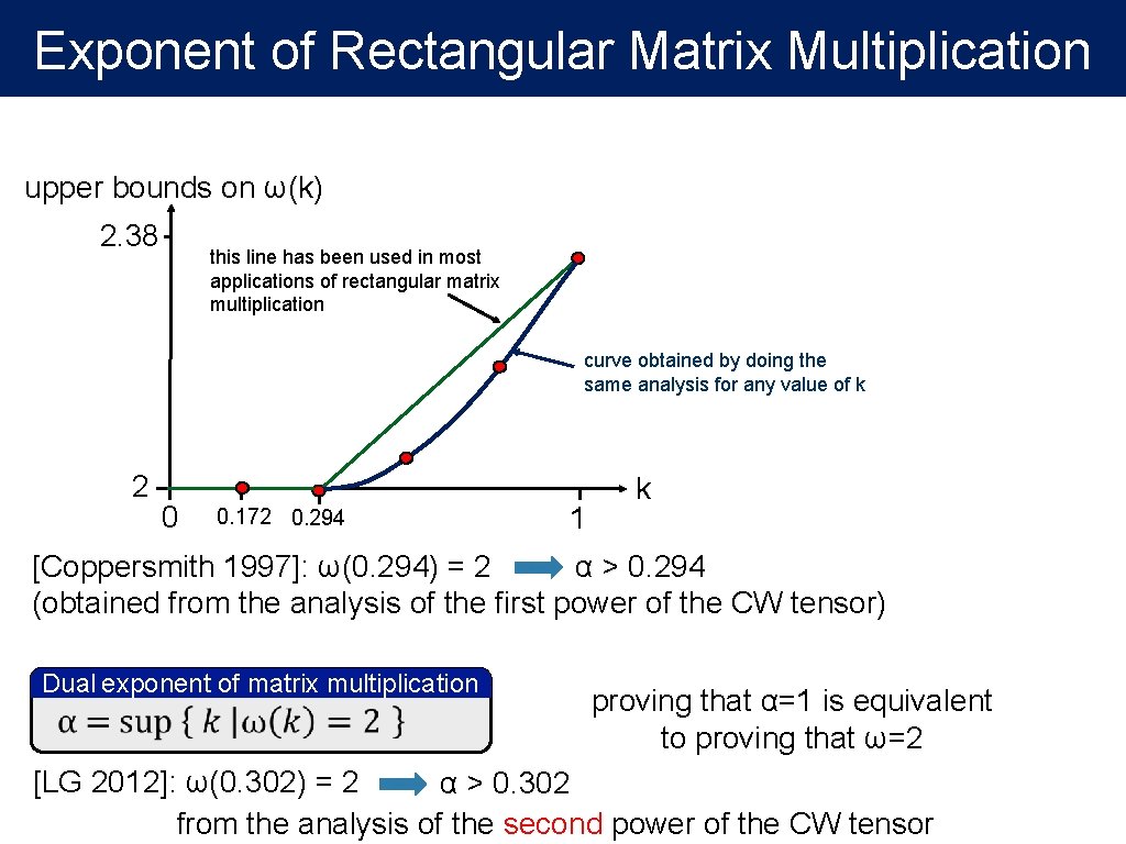 Exponent of Rectangular Matrix Multiplication upper bounds on ω(k) 2. 38 this line has