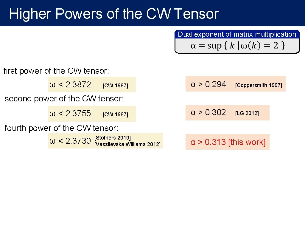 Higher Powers of the CW Tensor Dual exponent of matrix multiplication first power of