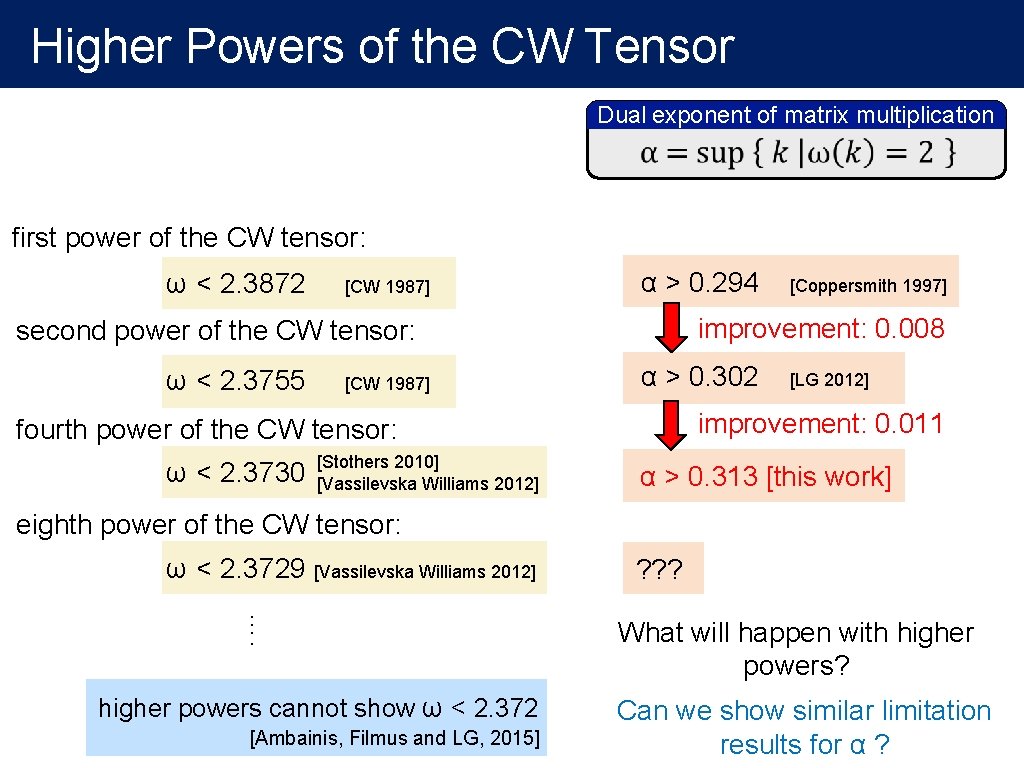 Higher Powers of the CW Tensor Dual exponent of matrix multiplication first power of