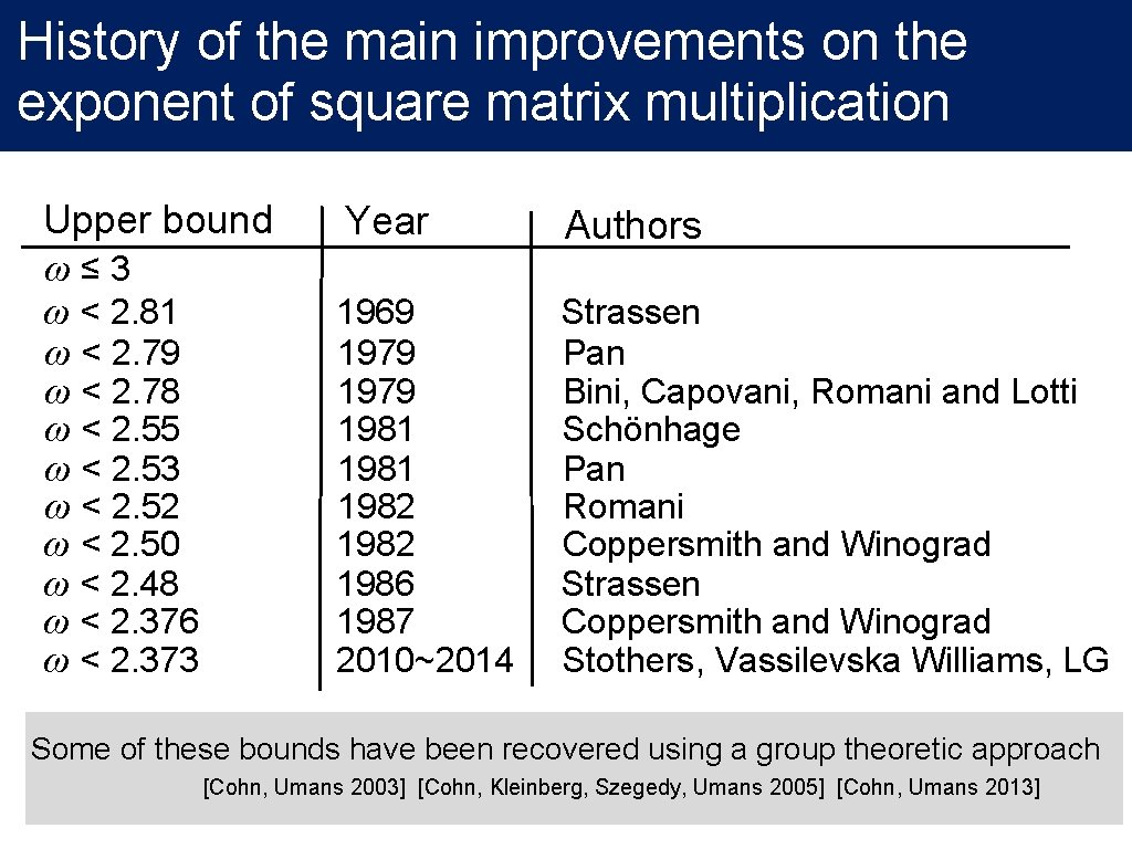 History of the main improvements on the exponent of square matrix multiplication Upper bound History of the main improvements on the exponent of square matrix multiplication Upper bound