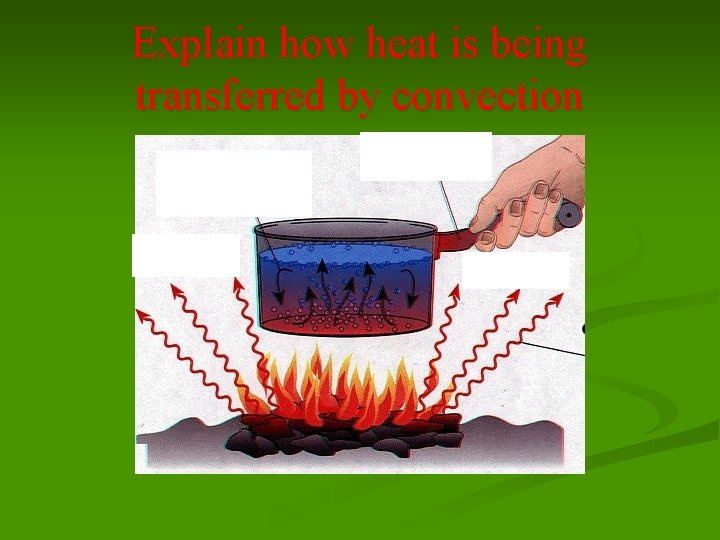 Explain how heat is being transferred by convection 