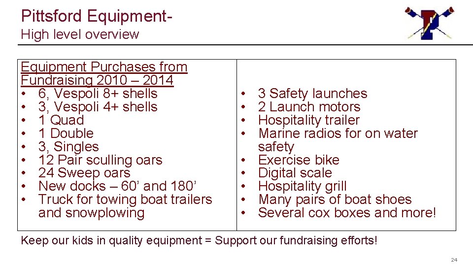 Pittsford Equipment. High level overview Equipment Purchases from Fundraising 2010 – 2014 • 6,