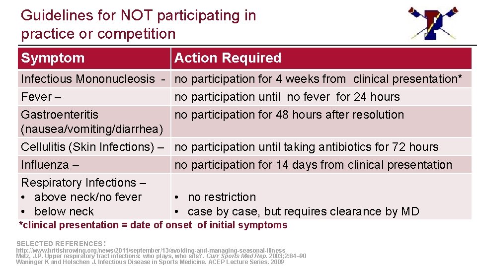 Guidelines for NOT participating in practice or competition Symptom Action Required Infectious Mononucleosis -