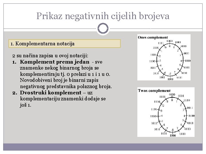 Prikaz negativnih cijelih brojeva 1. Komplementarna notacija 2 su načina zapisa u ovoj notaciji: