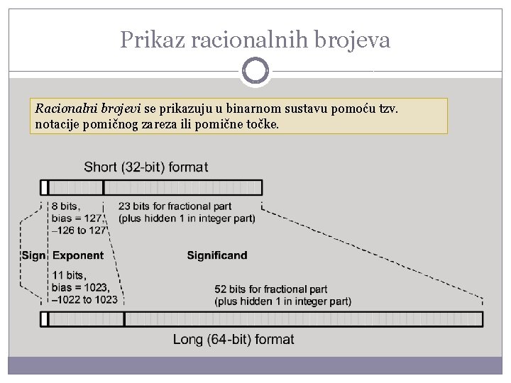 Prikaz racionalnih brojeva Racionalni brojevi se prikazuju u binarnom sustavu pomoću tzv. notacije pomičnog
