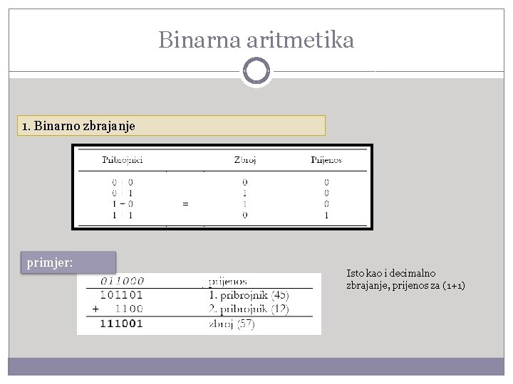 Binarna aritmetika 1. Binarno zbrajanje primjer: Isto kao i decimalno zbrajanje, prijenos za (1+1)