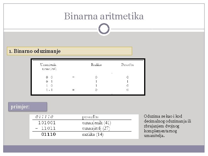Binarna aritmetika 1. Binarno oduzimanje primjer: Oduzima se kao i kod decimalnog oduzimanja ili