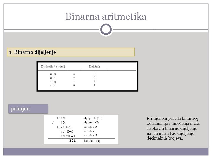 Binarna aritmetika 1. Binarno dijeljenje primjer: Primjenom pravila binarnog oduzimanja i množenja može se