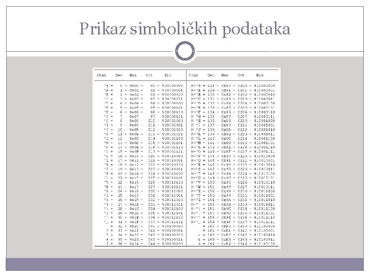 Prikaz simboličkih podataka 