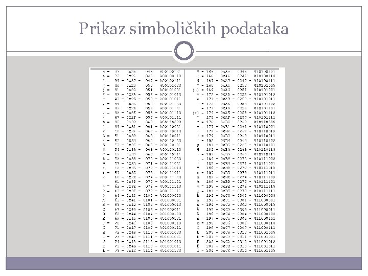Prikaz simboličkih podataka 