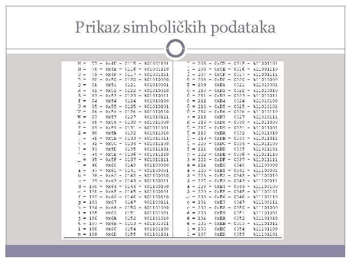 Prikaz simboličkih podataka 