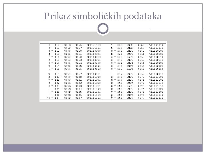 Prikaz simboličkih podataka 