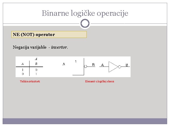 Binarne logičke operacije NE (NOT) operator Negacija varijable - invertor. Tablica istinitosti Element u