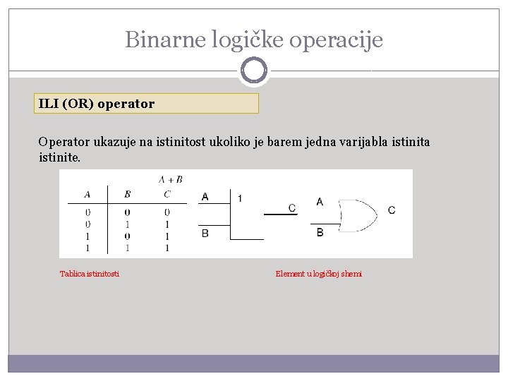 Binarne logičke operacije ILI (OR) operator Operator ukazuje na istinitost ukoliko je barem jedna