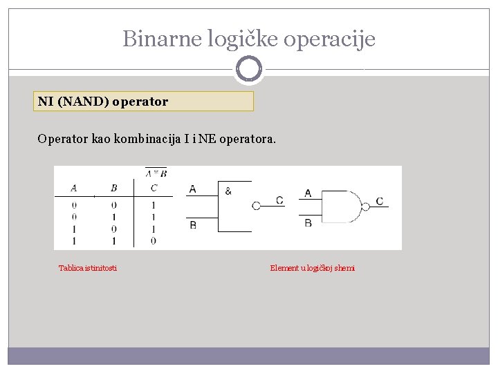 Binarne logičke operacije NI (NAND) operator Operator kao kombinacija I i NE operatora. Tablica