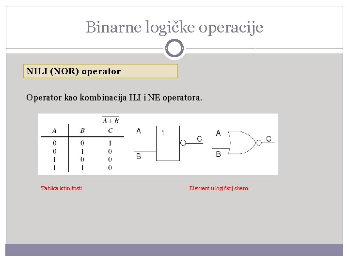 Binarne logičke operacije NILI (NOR) operator Operator kao kombinacija ILI i NE operatora. Tablica