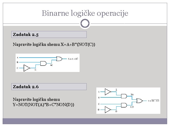 Binarne logičke operacije Zadatak 2. 5 Napravite logičku shemu X=A+B*(NOT(C)) Zadatak 2. 6 Napravite