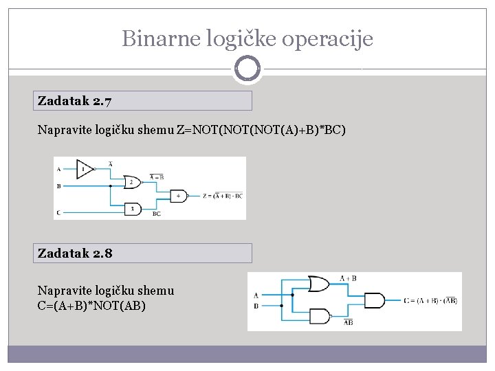 Binarne logičke operacije Zadatak 2. 7 Napravite logičku shemu Z=NOT(NOT(A)+B)*BC) Zadatak 2. 8 Napravite