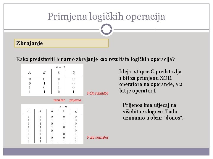 Primjena logičkih operacija Zbrajanje Kako predstaviti binarno zbrajanje kao rezultata logičkih operacija? Polu sumator