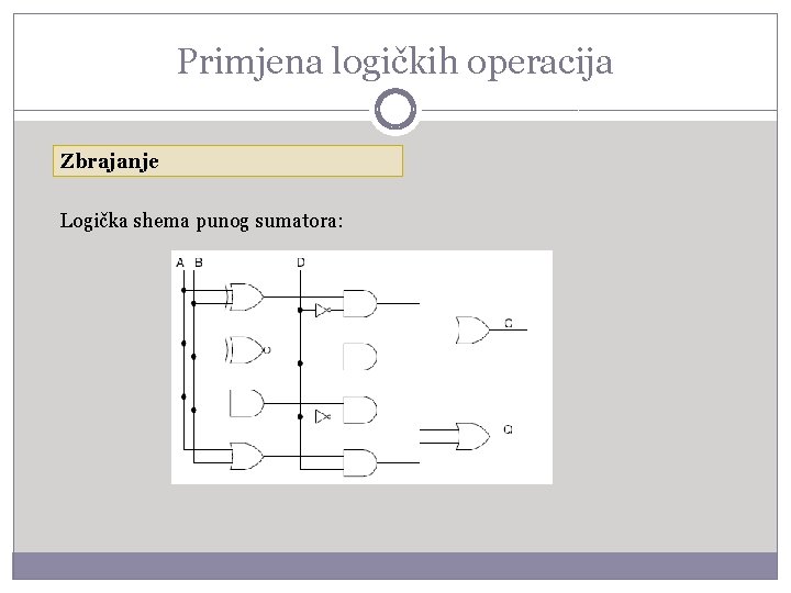 Primjena logičkih operacija Zbrajanje Logička shema punog sumatora: 