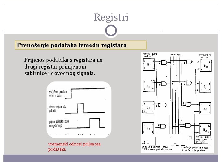 Registri Prenošenje podataka između registara Prijenos podataka s registara na drugi registar primjenom sabirnice