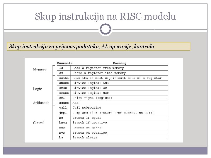 Skup instrukcija na RISC modelu Skup instrukcija za prijenos podataka, AL operacije, kontrola 