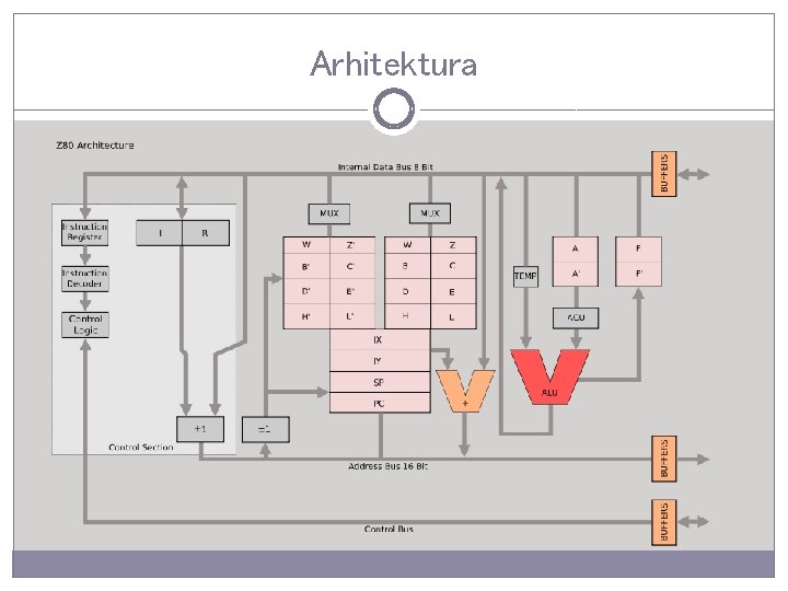 Arhitektura 