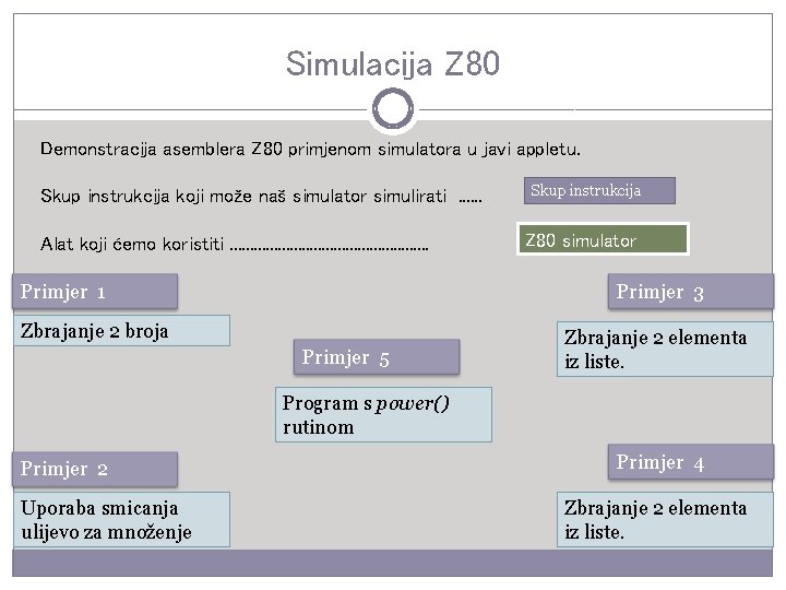 Simulacija Z 80 Demonstracija asemblera Z 80 primjenom simulatora u javi appletu. Skup instrukcija