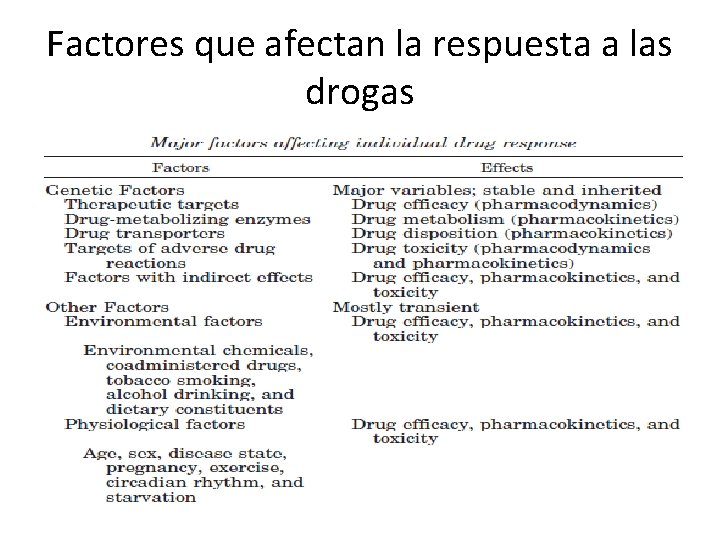 Factores que afectan la respuesta a las drogas Factores que afectan la respuesta a las drogas