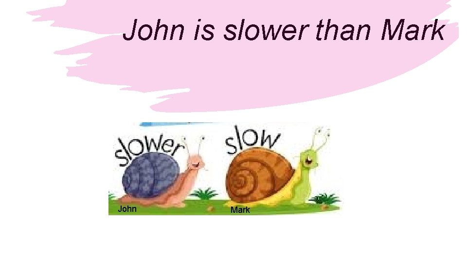 John is slower than Mark John Mark 