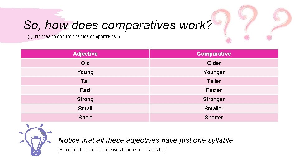 So, how does comparatives work? (¿Entonces cómo funcionan los comparativos? ) Adjective Comparative Older