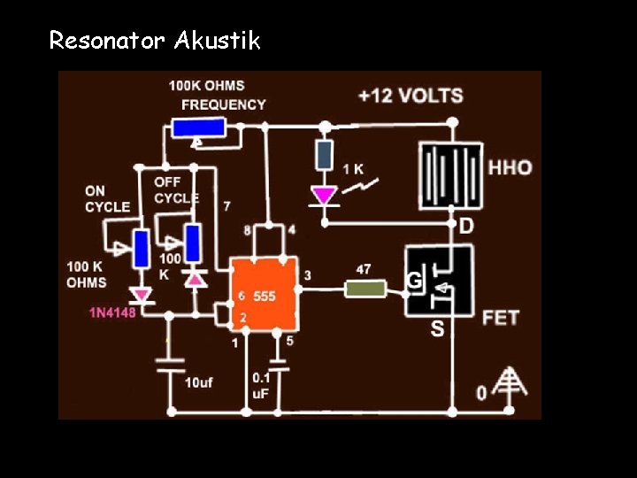 Resonator Akustik 