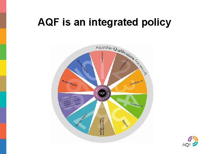Afdeling Ansættelse Mor AQF cover Australian Qualifications Framework Presented by Di