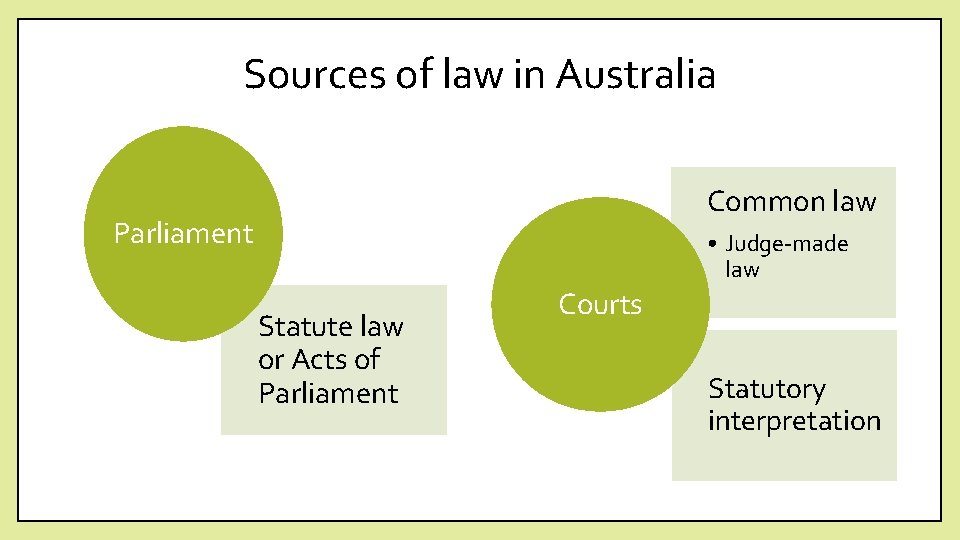 Sources of law in Australia Common law Parliament • Judge-made law Statute law or