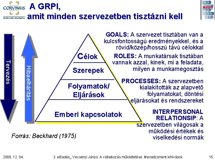 A GRPI, amit minden szervezetben tisztázni kell Hibaelhárítás Tervezés GOALS: A szervezet tisztában van