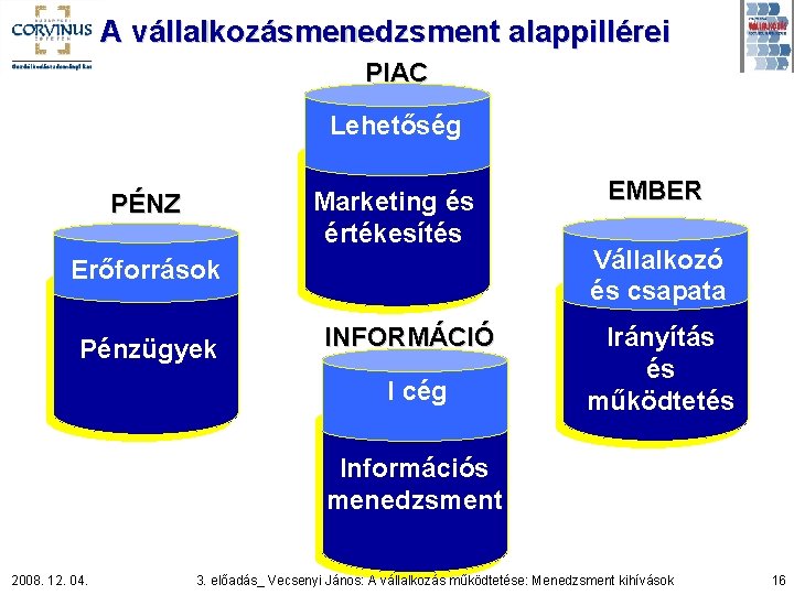 A vállalkozásmenedzsment alappillérei PIAC Lehetőség Marketing és értékesítés PÉNZ Erőforrások Pénzügyek INFORMÁCIÓ I cég